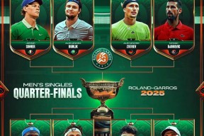 英雄联盟竞猜 -集结日布鲁克林篮网调整名单以备葡超，队长鼓劲环节打磨，球迷炸锅，心理建设被强调的简单介绍